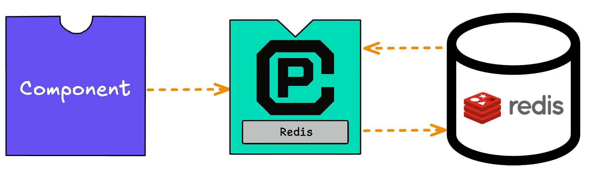 deploy diagram